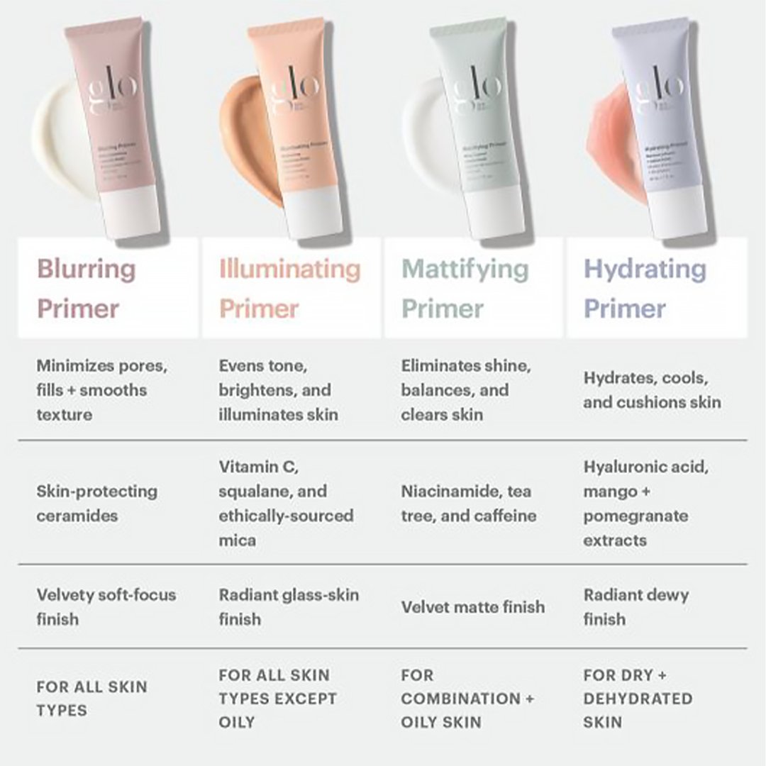 glo Skin Beauty - Hydrating Primer, 30 ml - iGlow.no